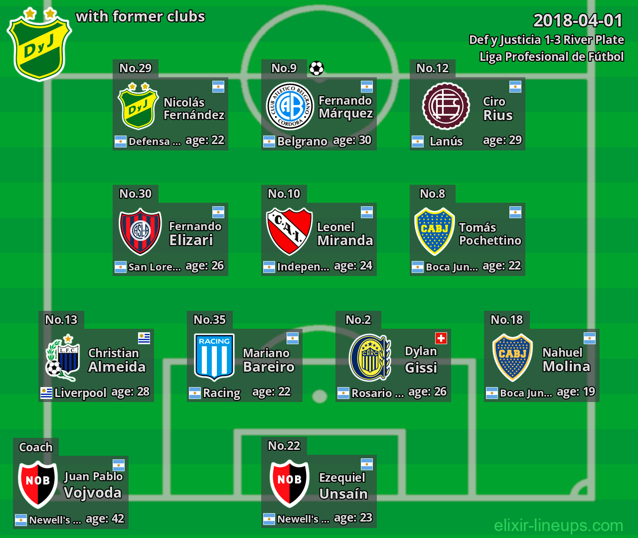 Def y Justicia with latter clubs 2018-04-01