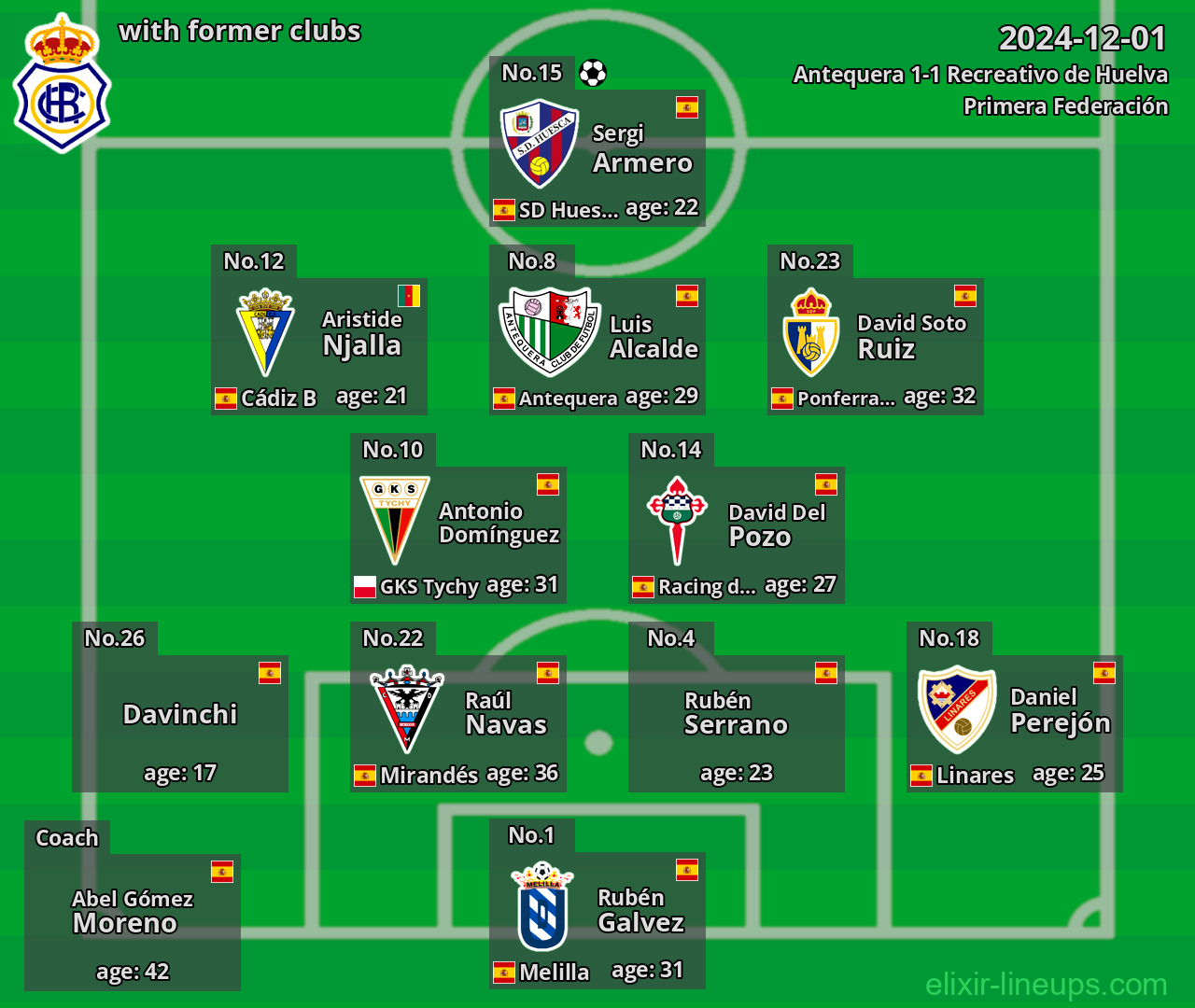 Recreativo de Huelva with former clubs 2024-12-01