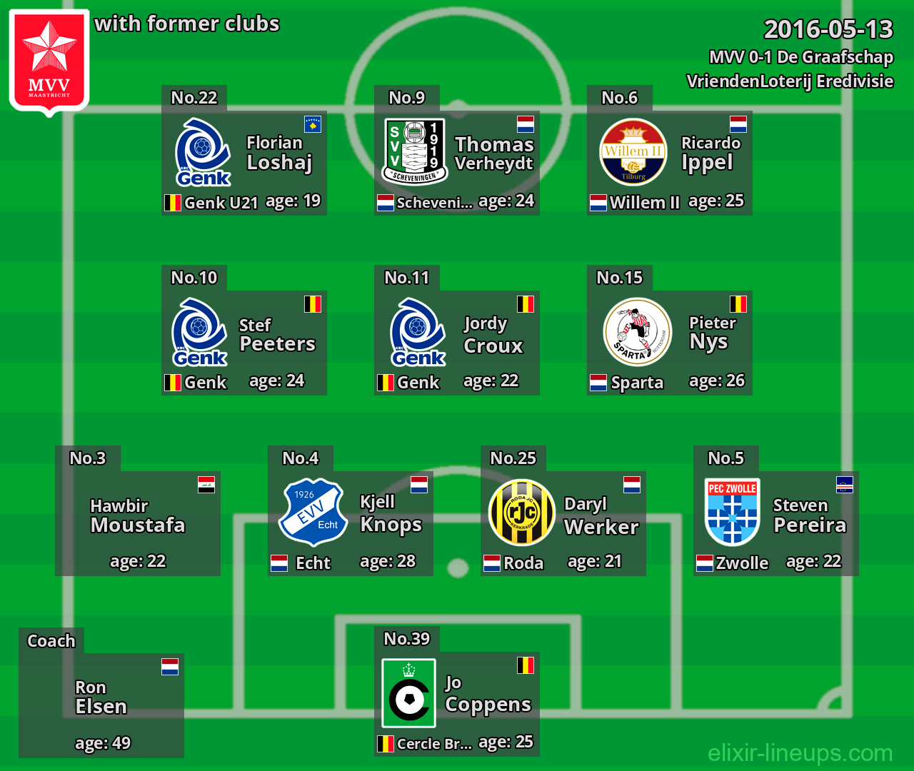 MVV with latter clubs 2016-05-13