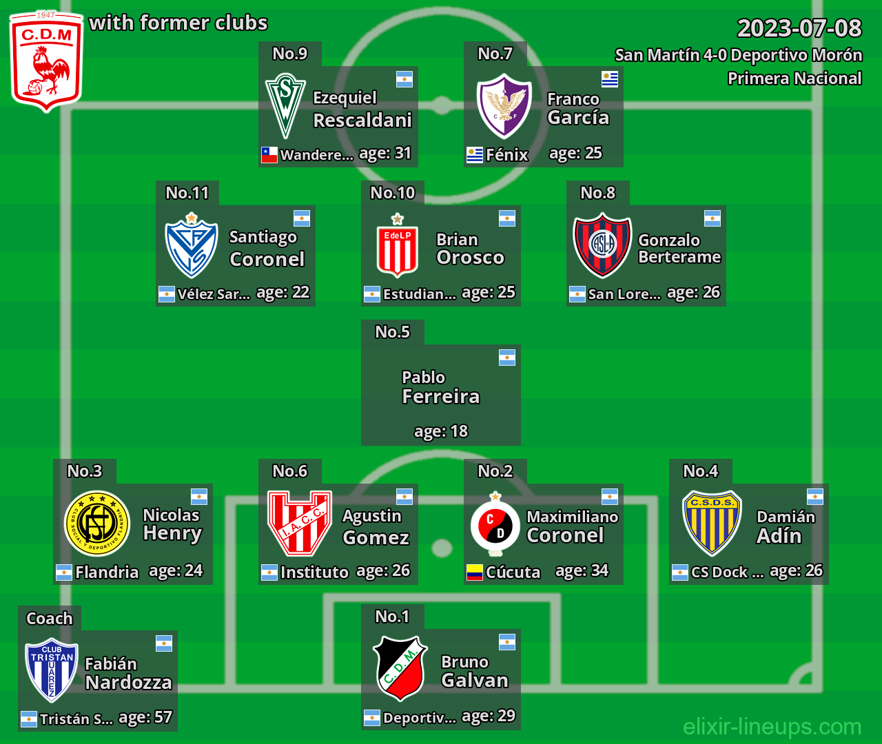 Deportivo Morón with latter clubs 2023-07-08