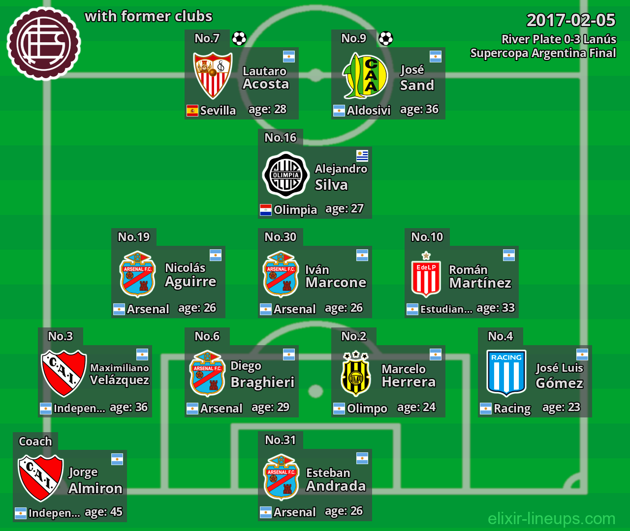 Lanús with former clubs 2017-02-05