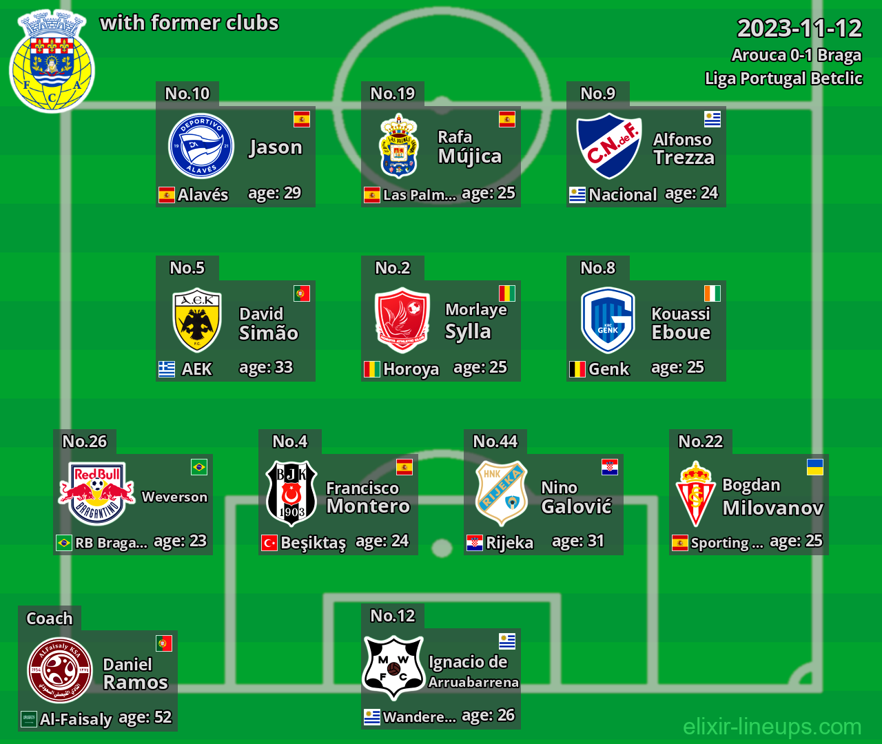 Arouca with former clubs 2023-11-12
