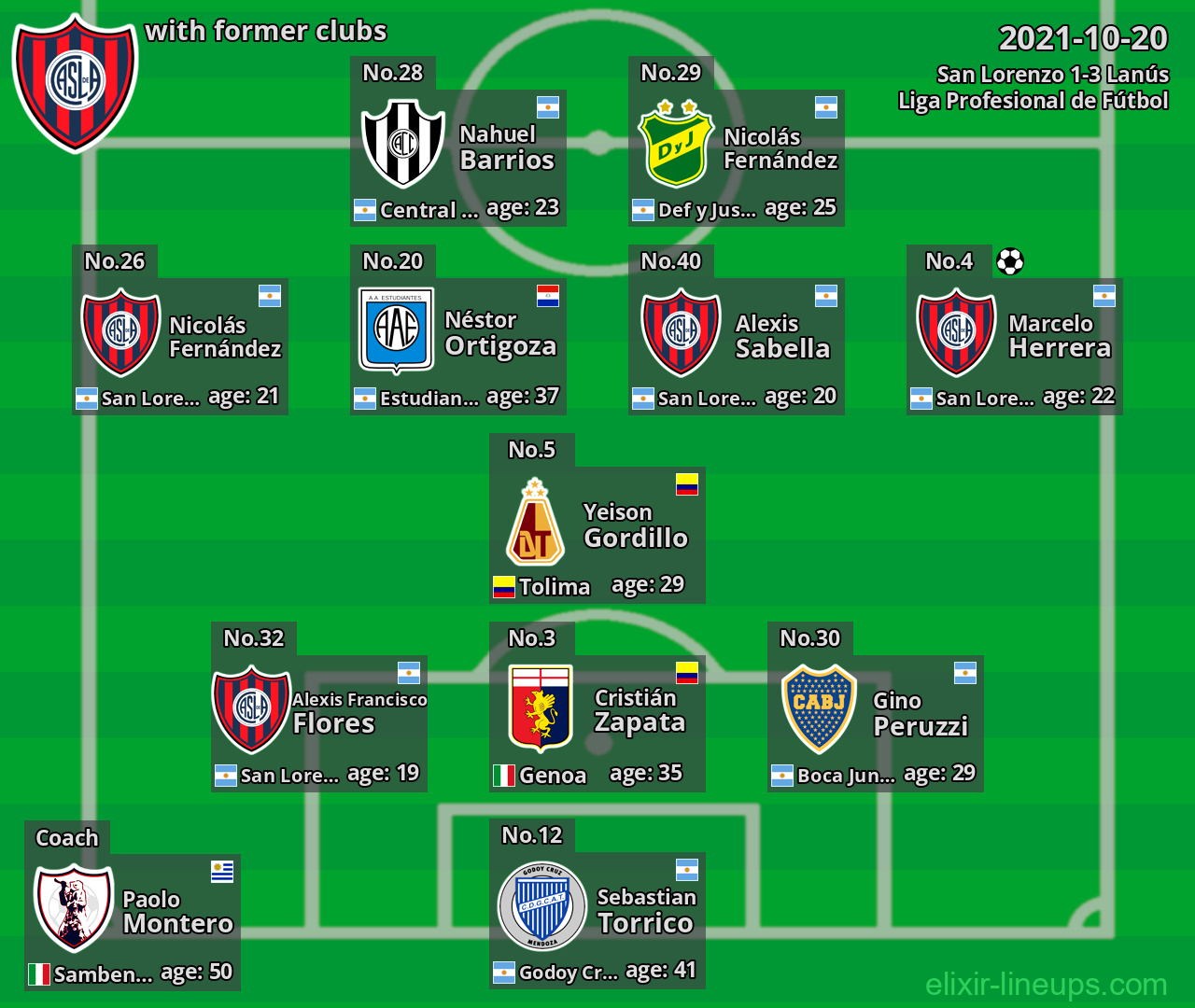 San Lorenzo with latter clubs 2021-10-20