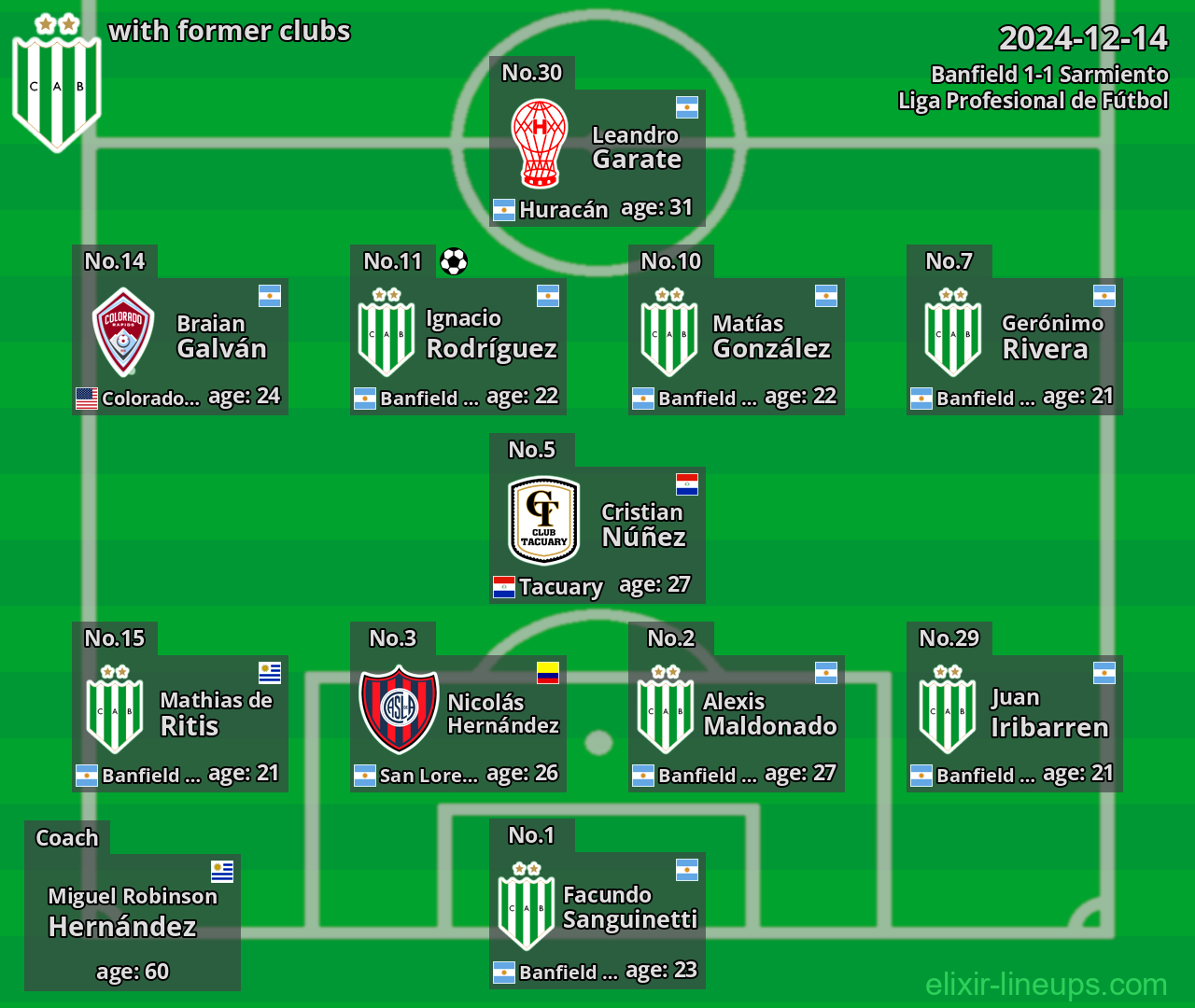 Banfield with former clubs 2024-12-14