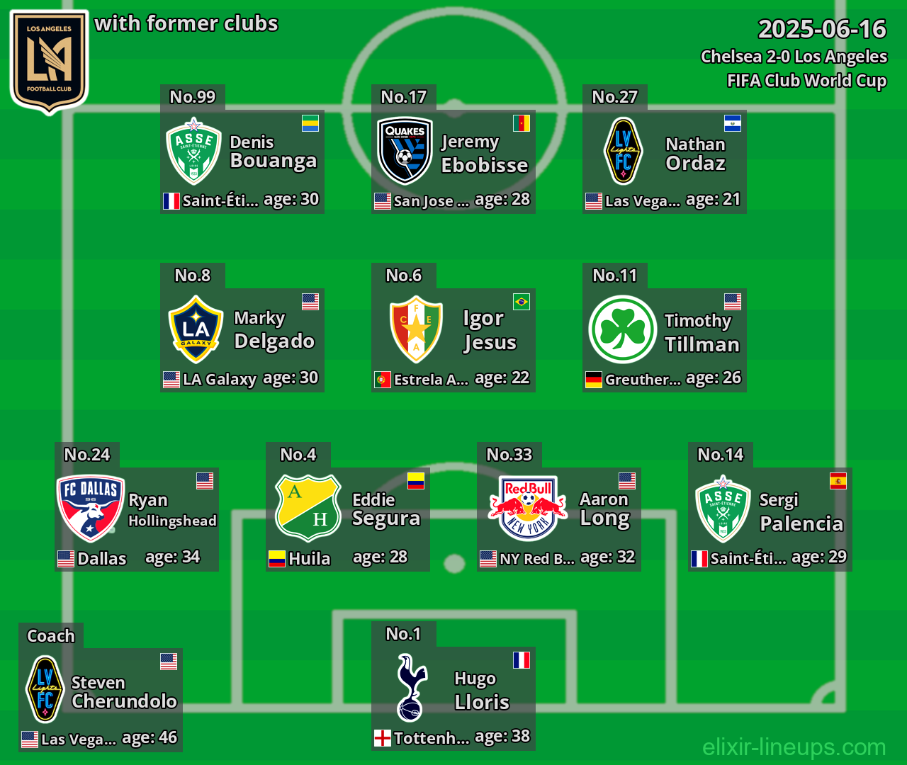 Los Angeles with former clubs 2025-06-16