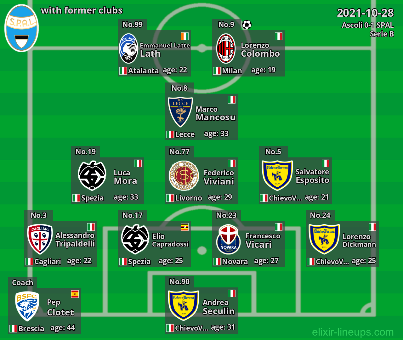 SPAL with former clubs 2021-10-28