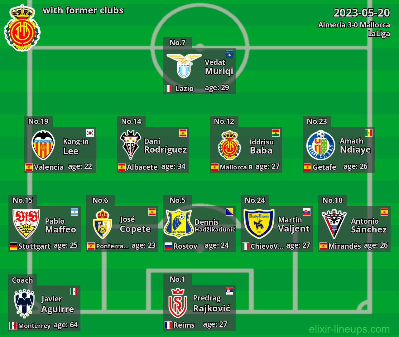 Mallorca with former clubs 2023-05-20