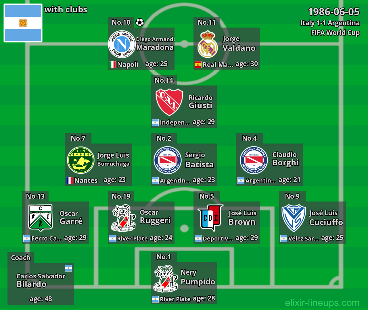 Argentina 1986-06-05