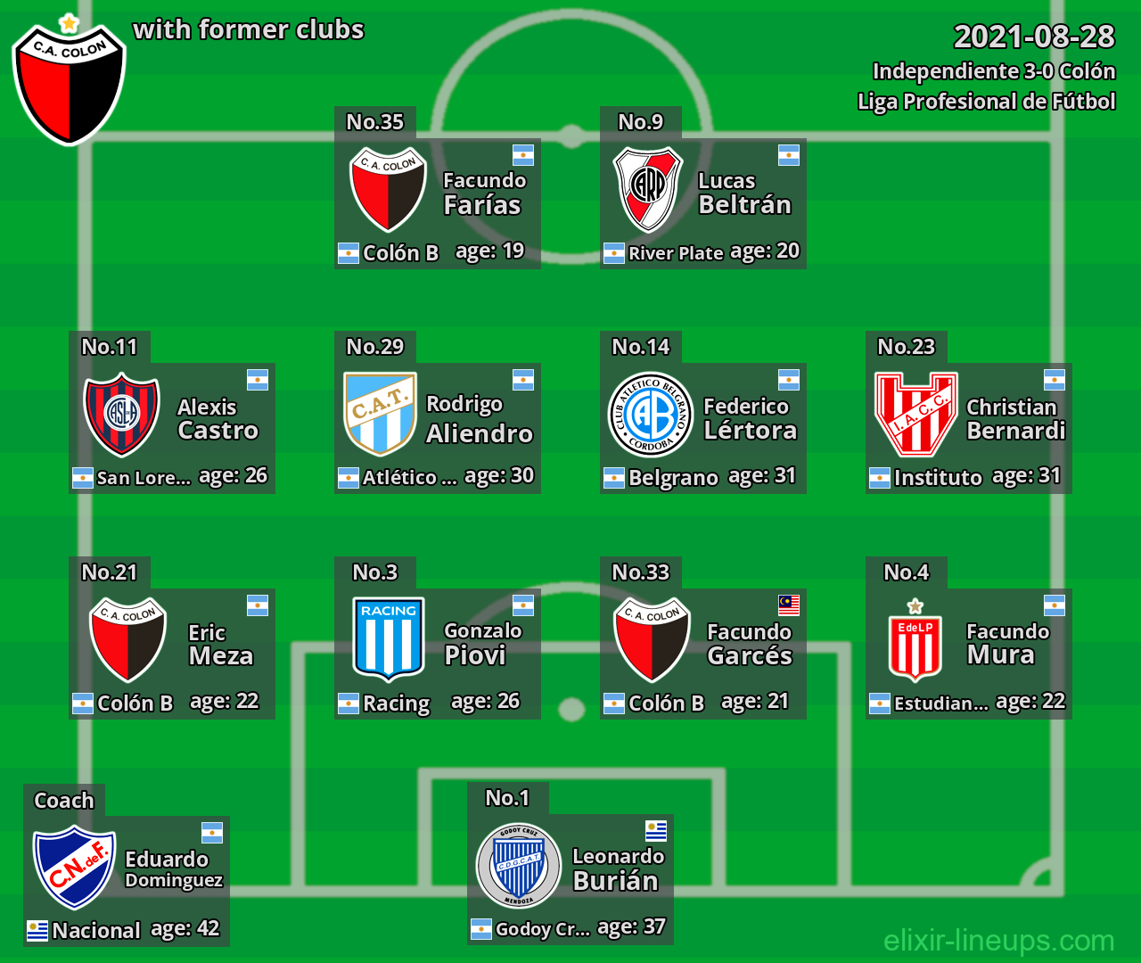 Colón with latter clubs 2021-08-28
