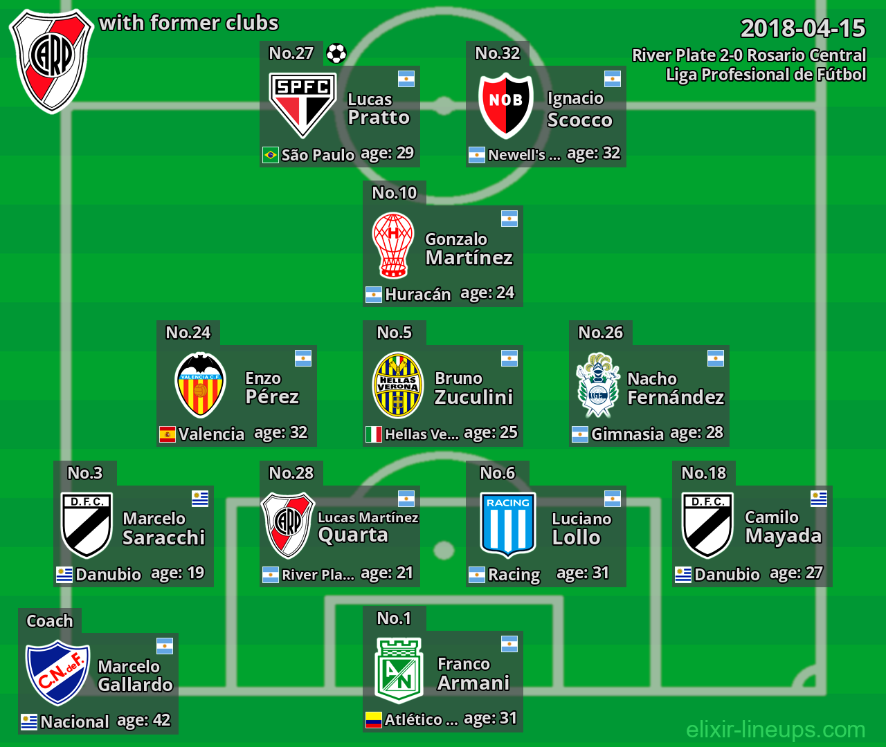 River Plate with former clubs 2018-04-15