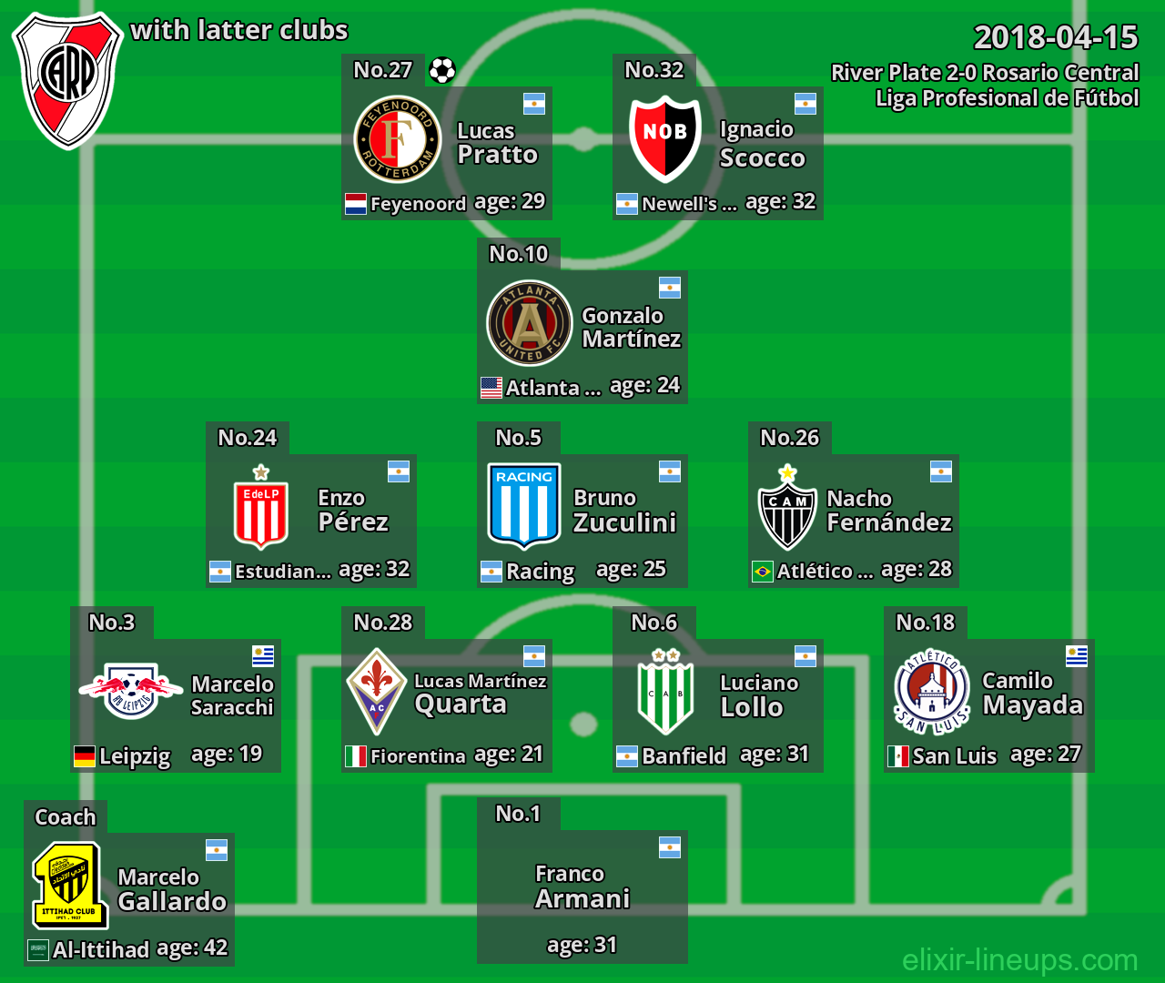 River Plate with latter clubs 2018-04-15