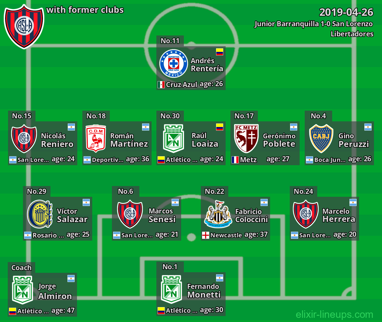 San Lorenzo with former clubs 2019-04-26