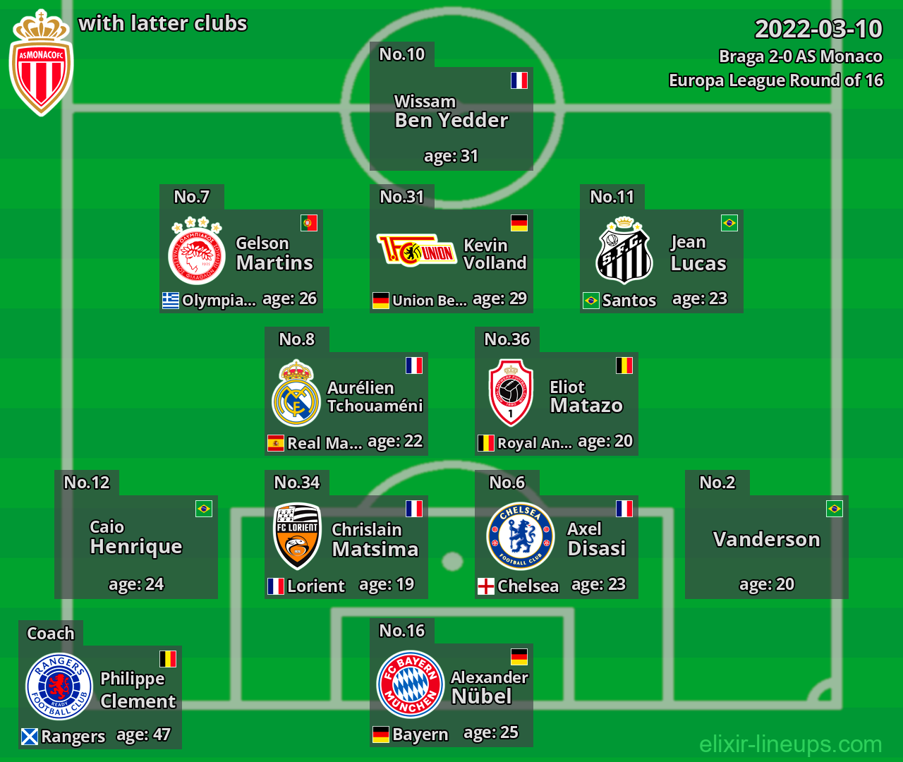 AS Monaco with latter clubs 2022-03-10