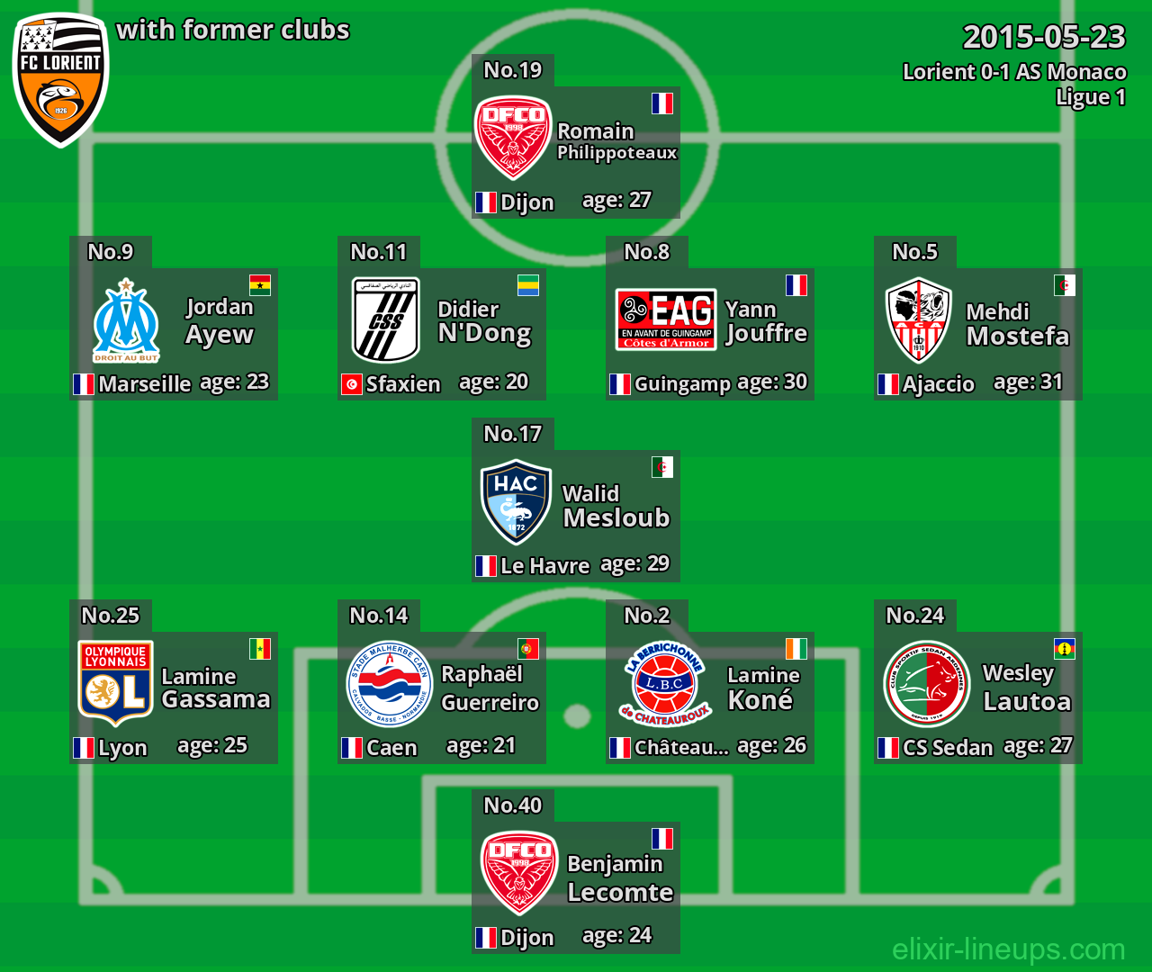 Lorient with former clubs 2015-05-23