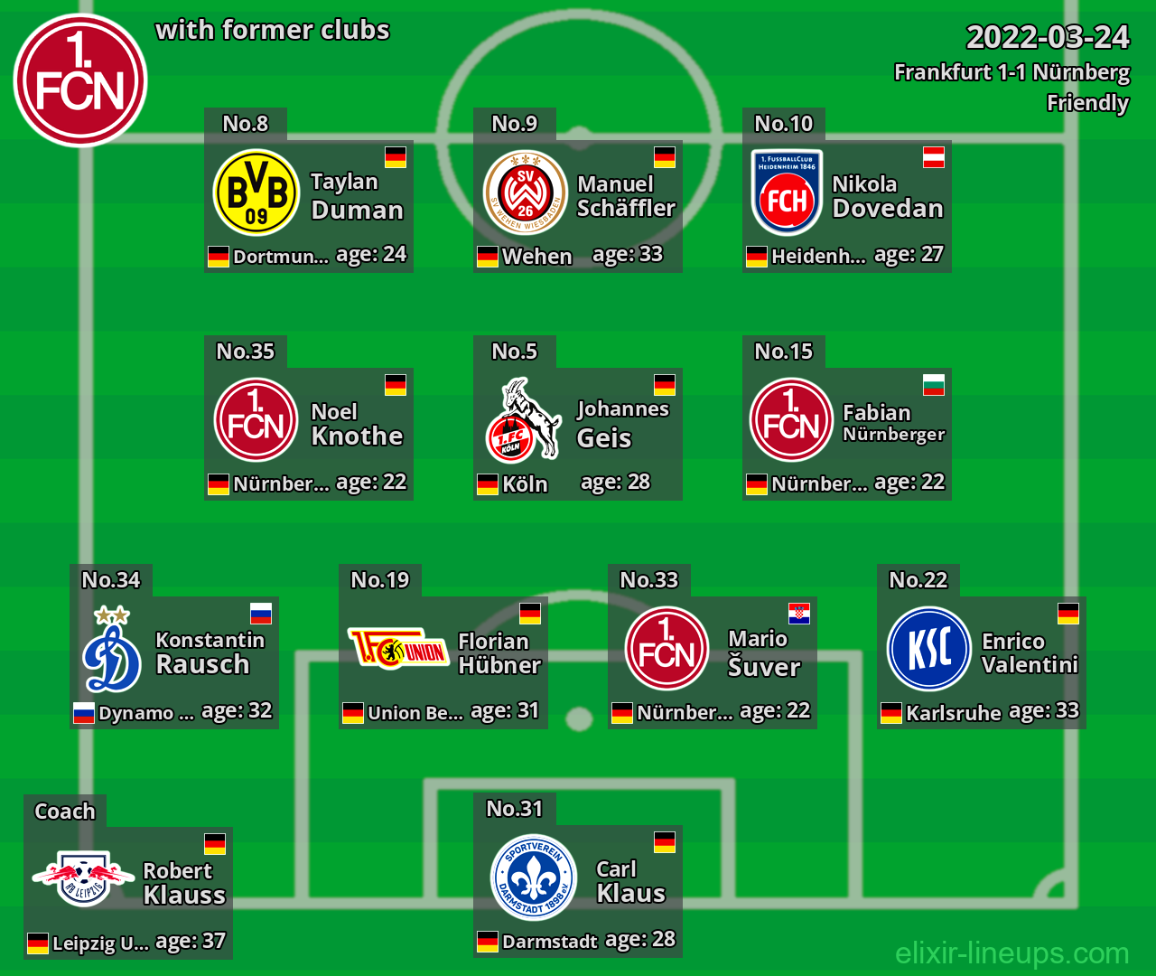 Nürnberg with former clubs 2022-03-24