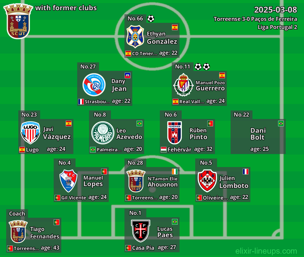 Torreense with former clubs 2025-03-08