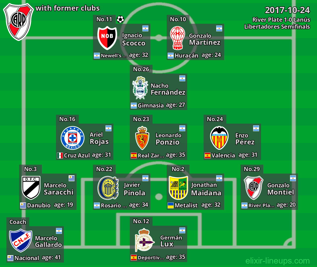 River Plate with former clubs 2017-10-24