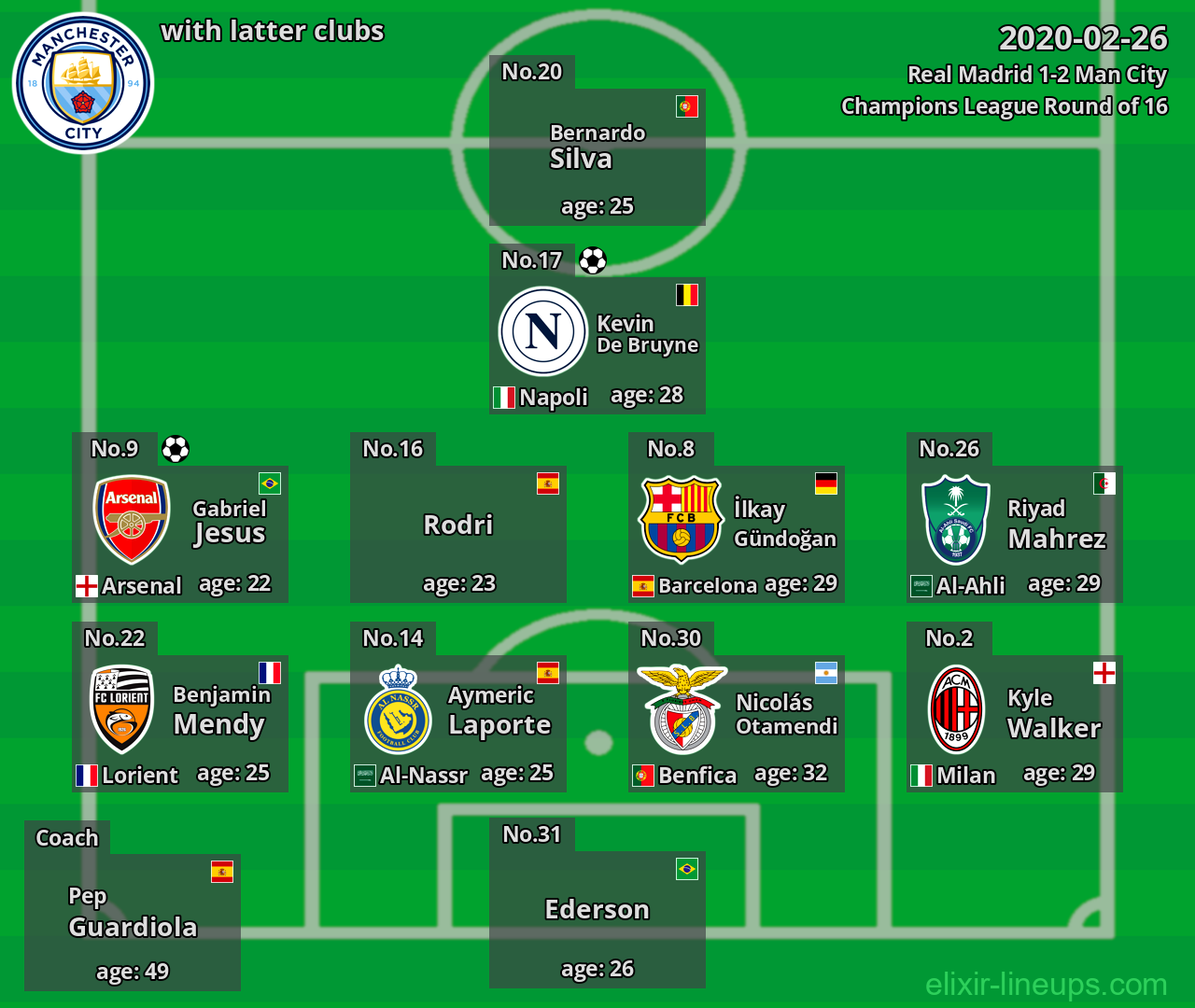 Man City with latter clubs 2020-02-26