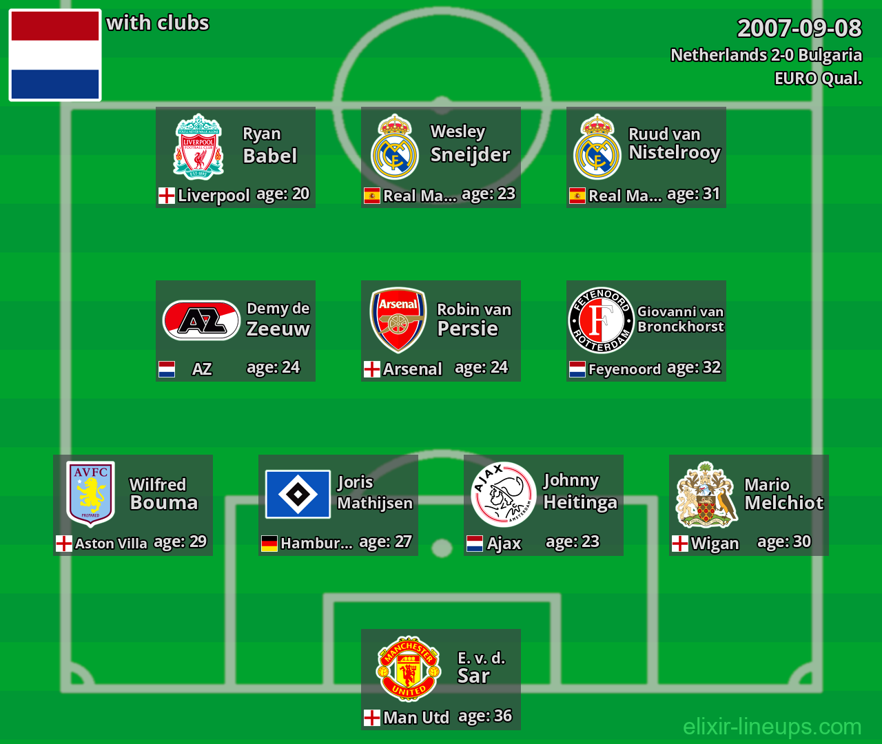 Netherlands 2007-09-08