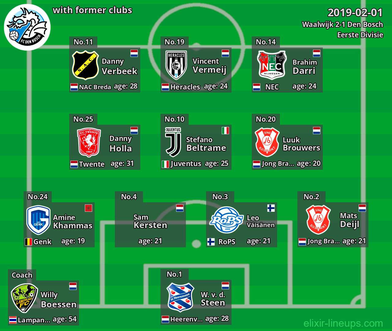 Den Bosch with former clubs 2019-02-01