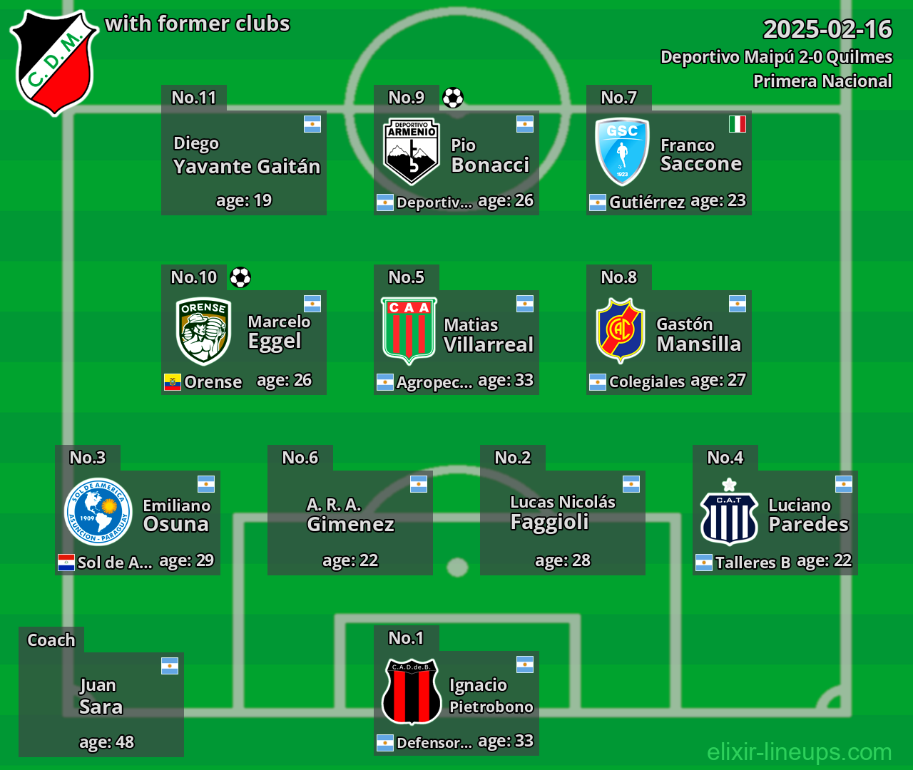 Deportivo Maipú with former clubs 2025-02-16