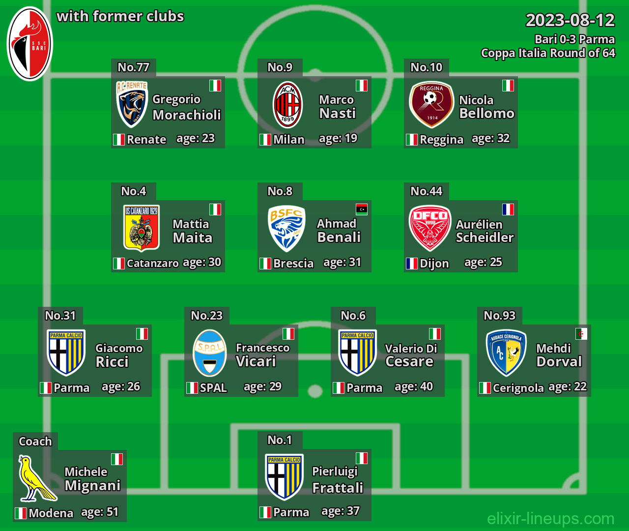 Bari with former clubs 2023-08-12