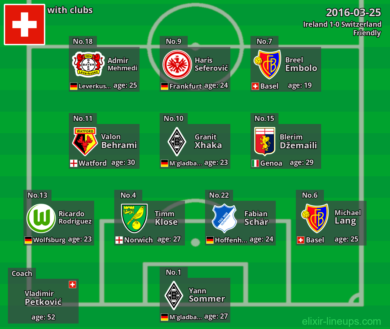 Switzerland 2016-03-25
