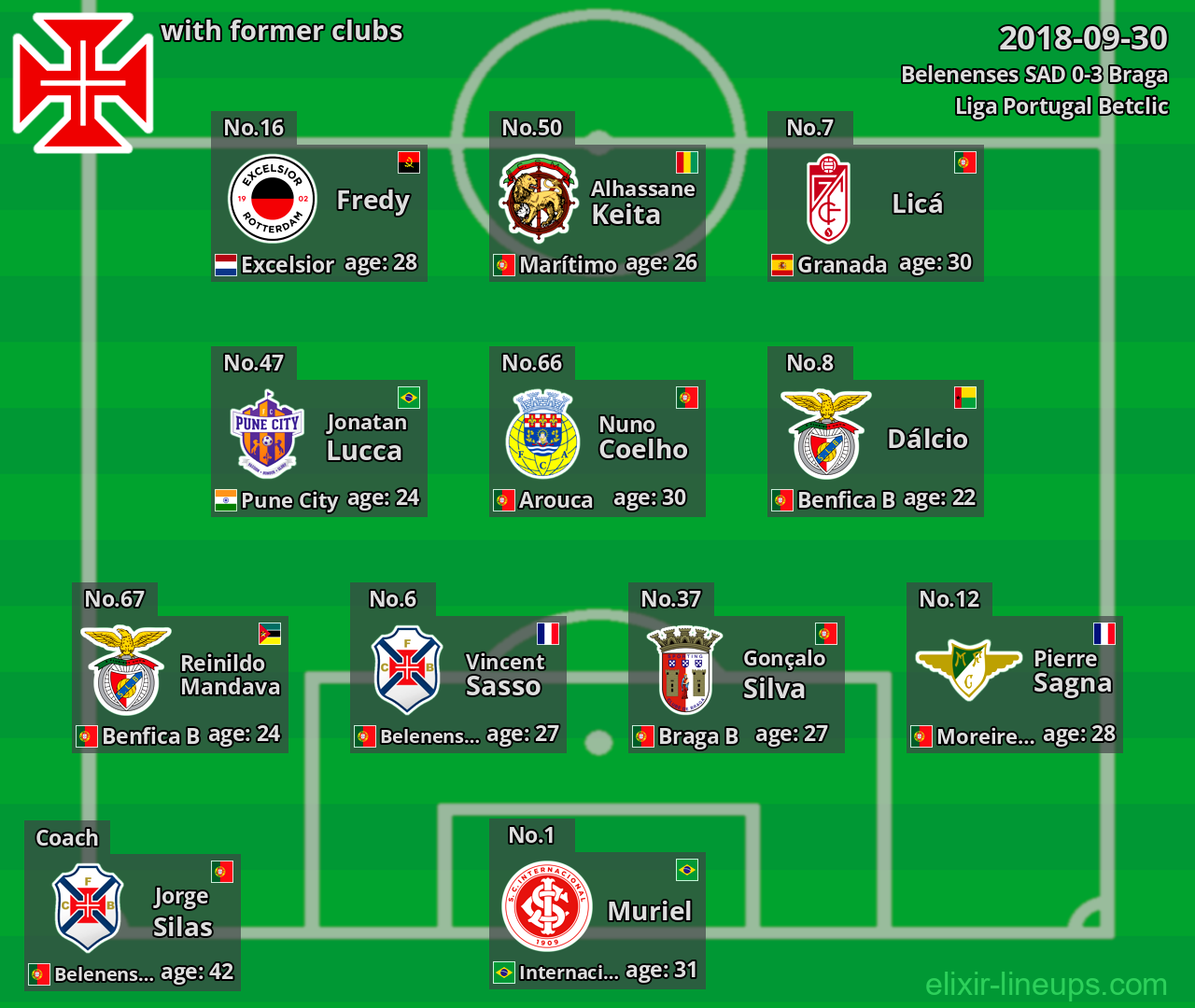 Belenenses SAD with latter clubs 2018-09-30