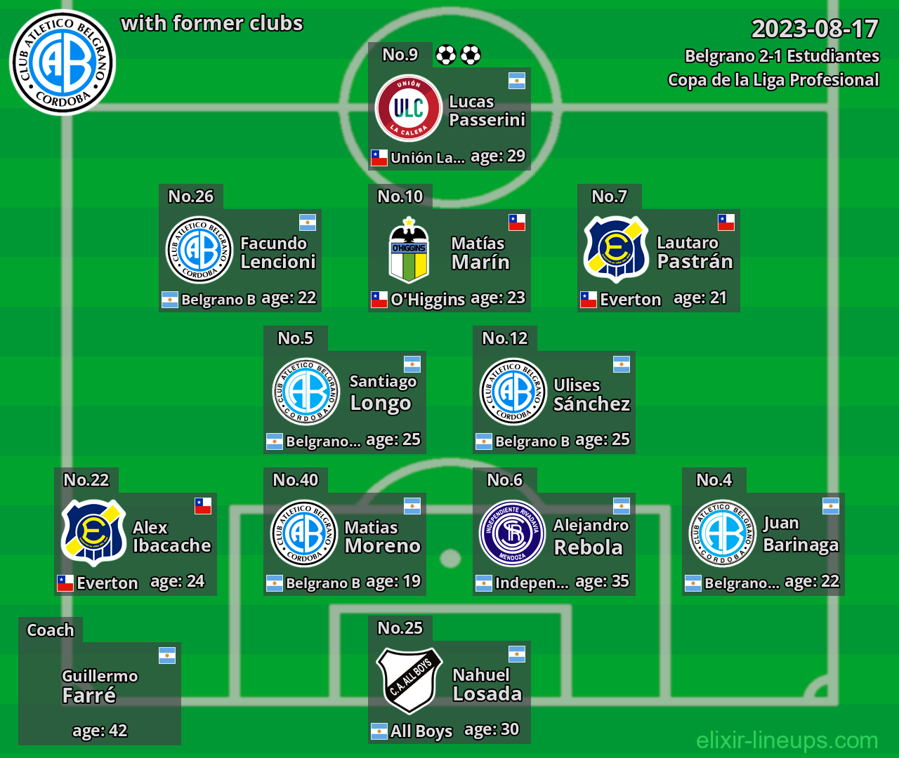 Belgrano with latter clubs 2023-08-17