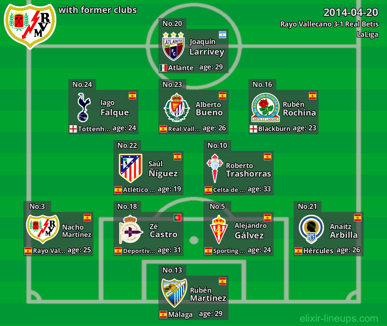 Rayo Vallecano with latter clubs 2014-04-20