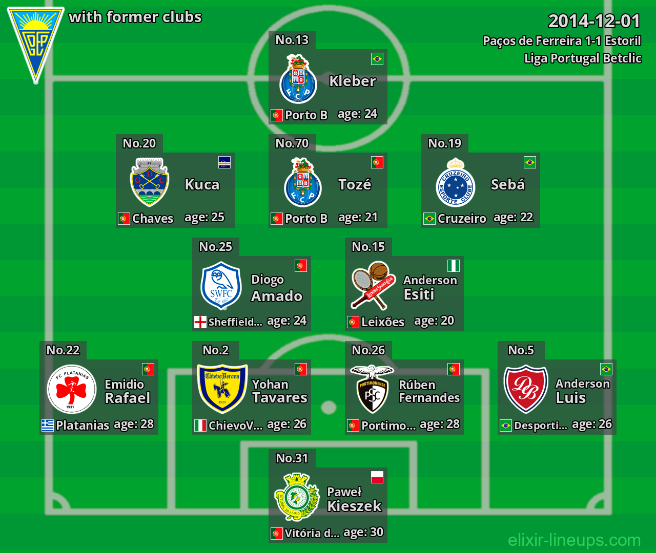 Estoril with former clubs 2014-12-01