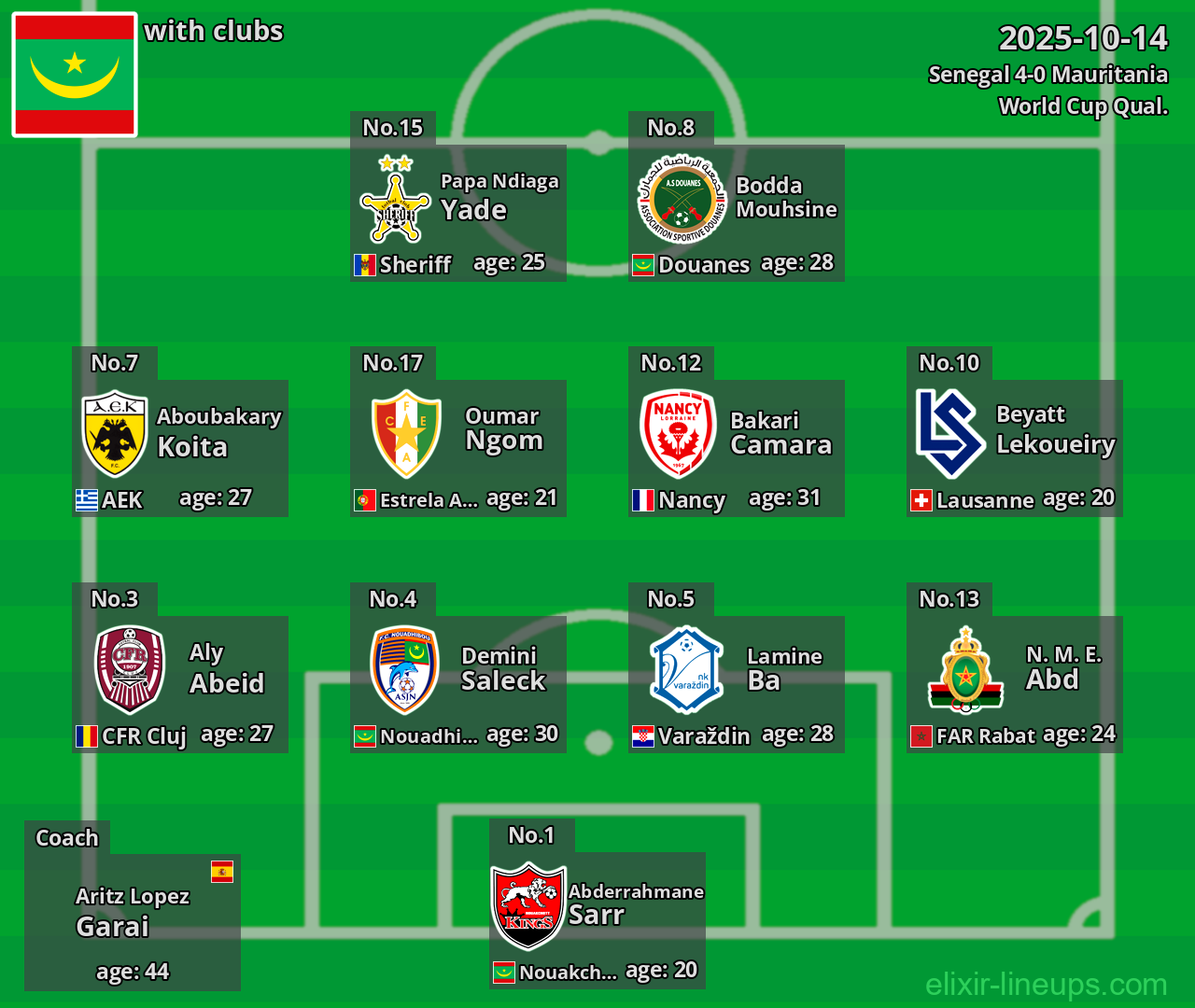 Mauritania 2025-10-14