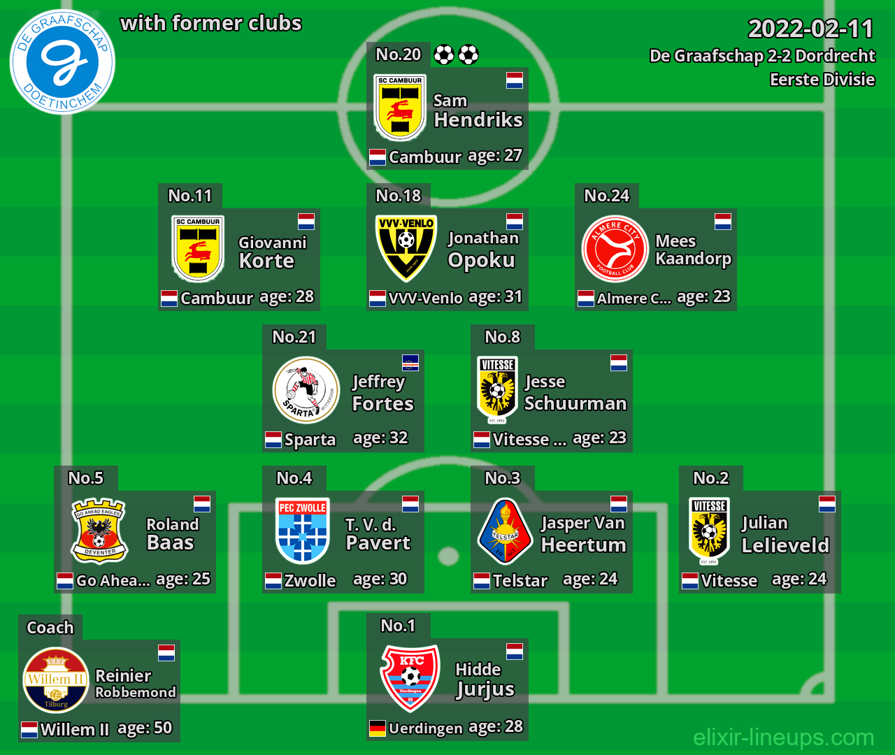 De Graafschap with latter clubs 2022-02-11