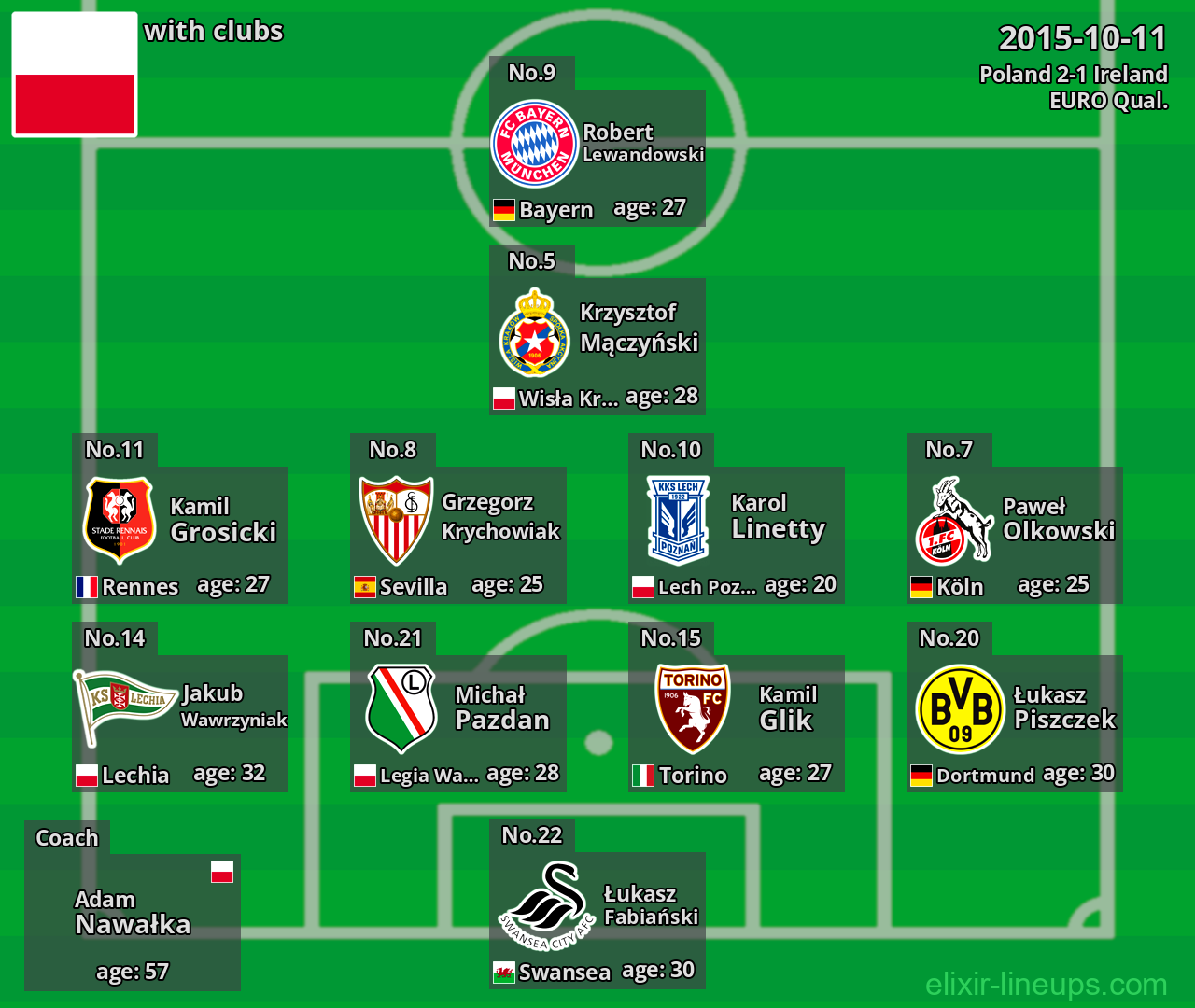 Poland 2015-10-11