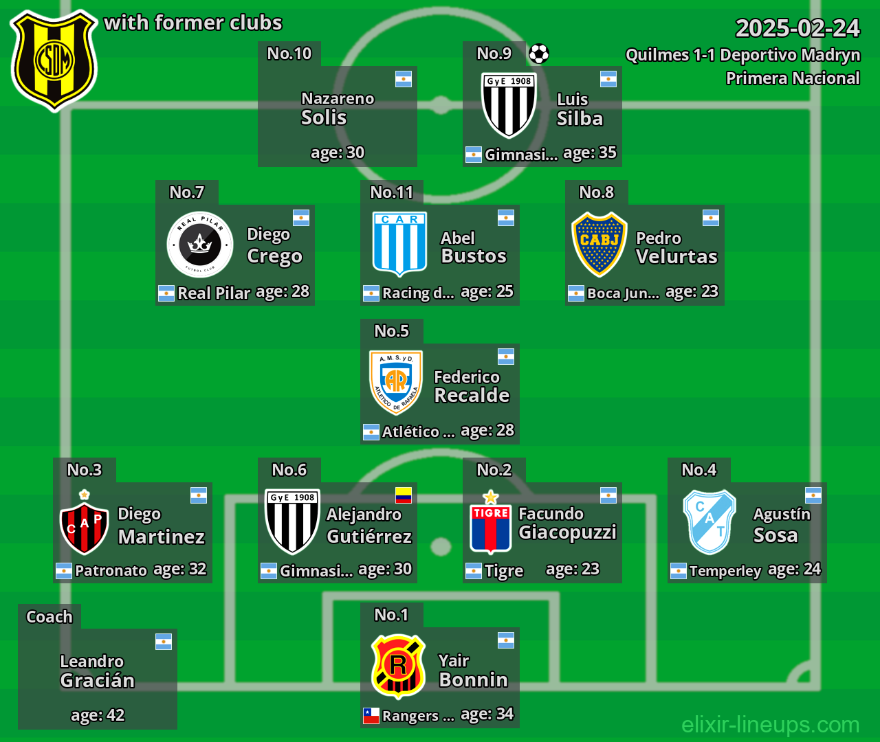 Deportivo Madryn with former clubs 2025-02-24