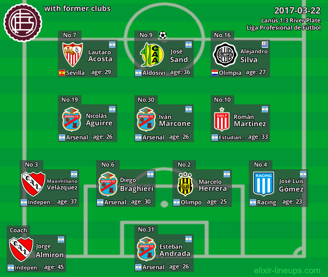 Lanús with former clubs 2017-03-22