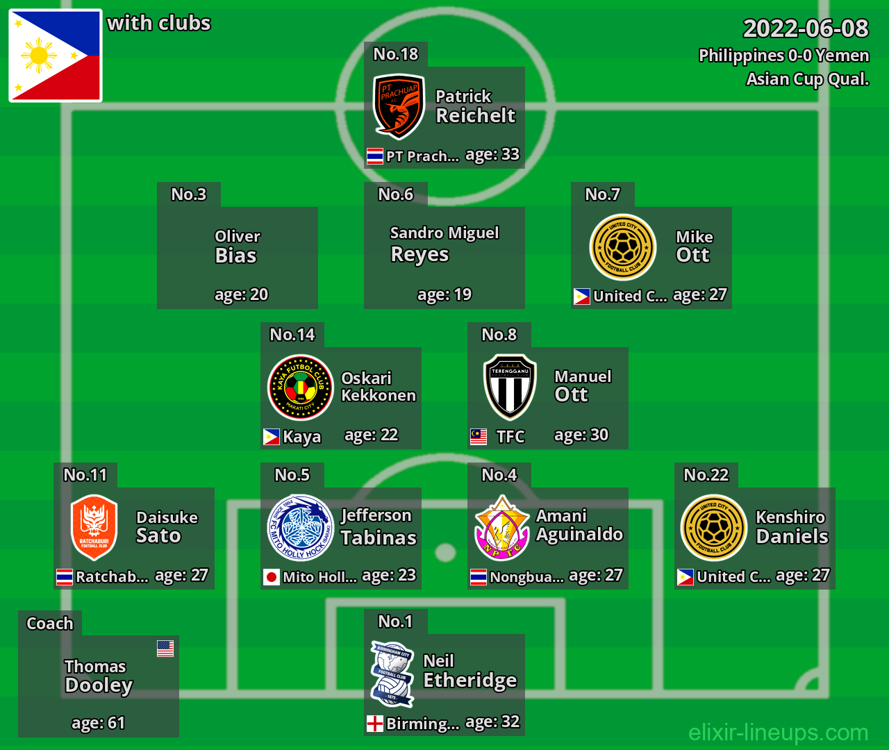 Philippines 2022-06-08