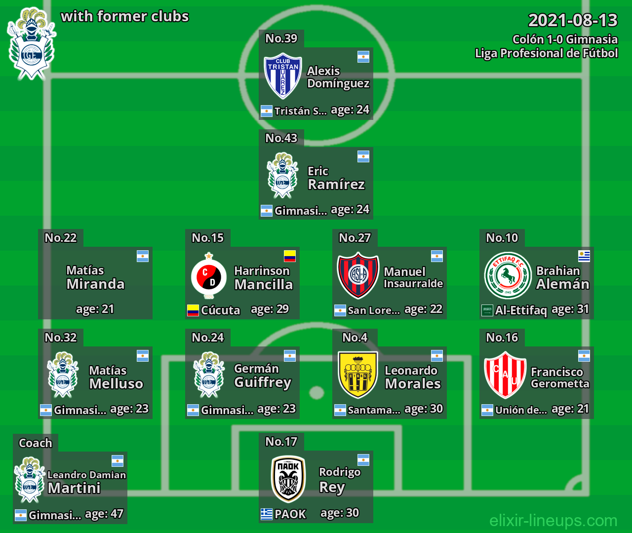 Gimnasia with former clubs 2021-08-13