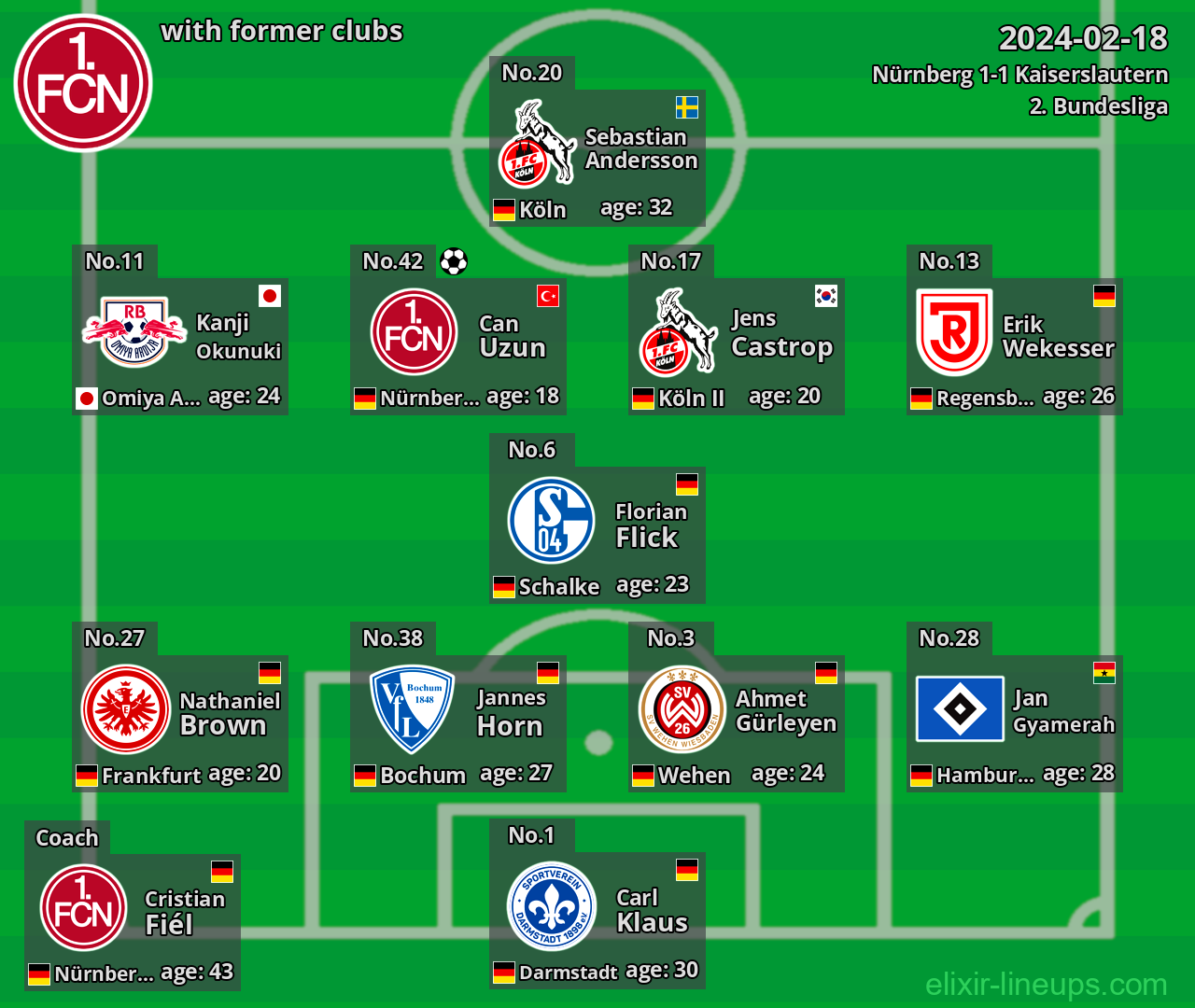 Nürnberg with latter clubs 2024-02-18