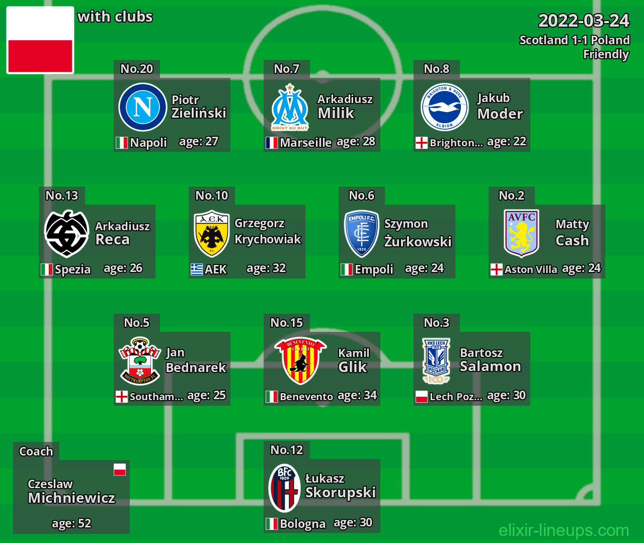 Poland 2022-03-24