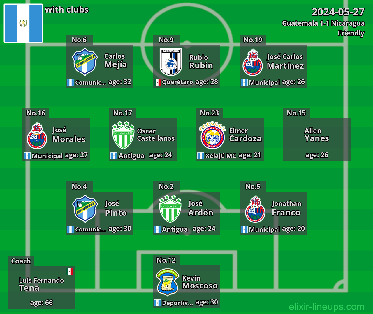 Guatemala 2024-05-27