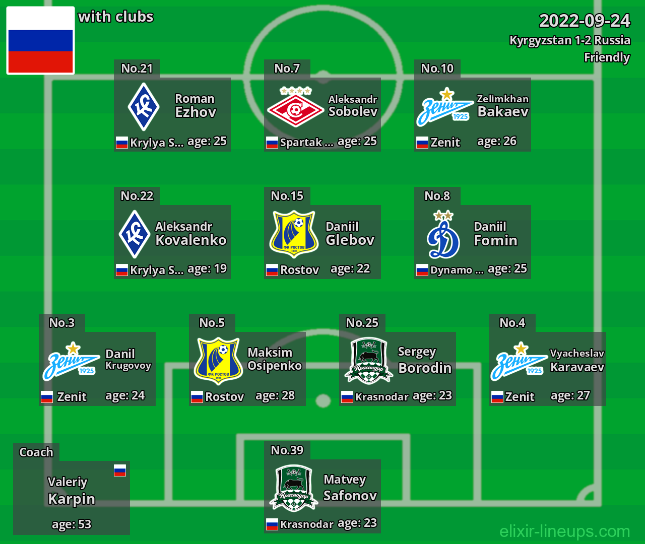 Russia 2022-09-24