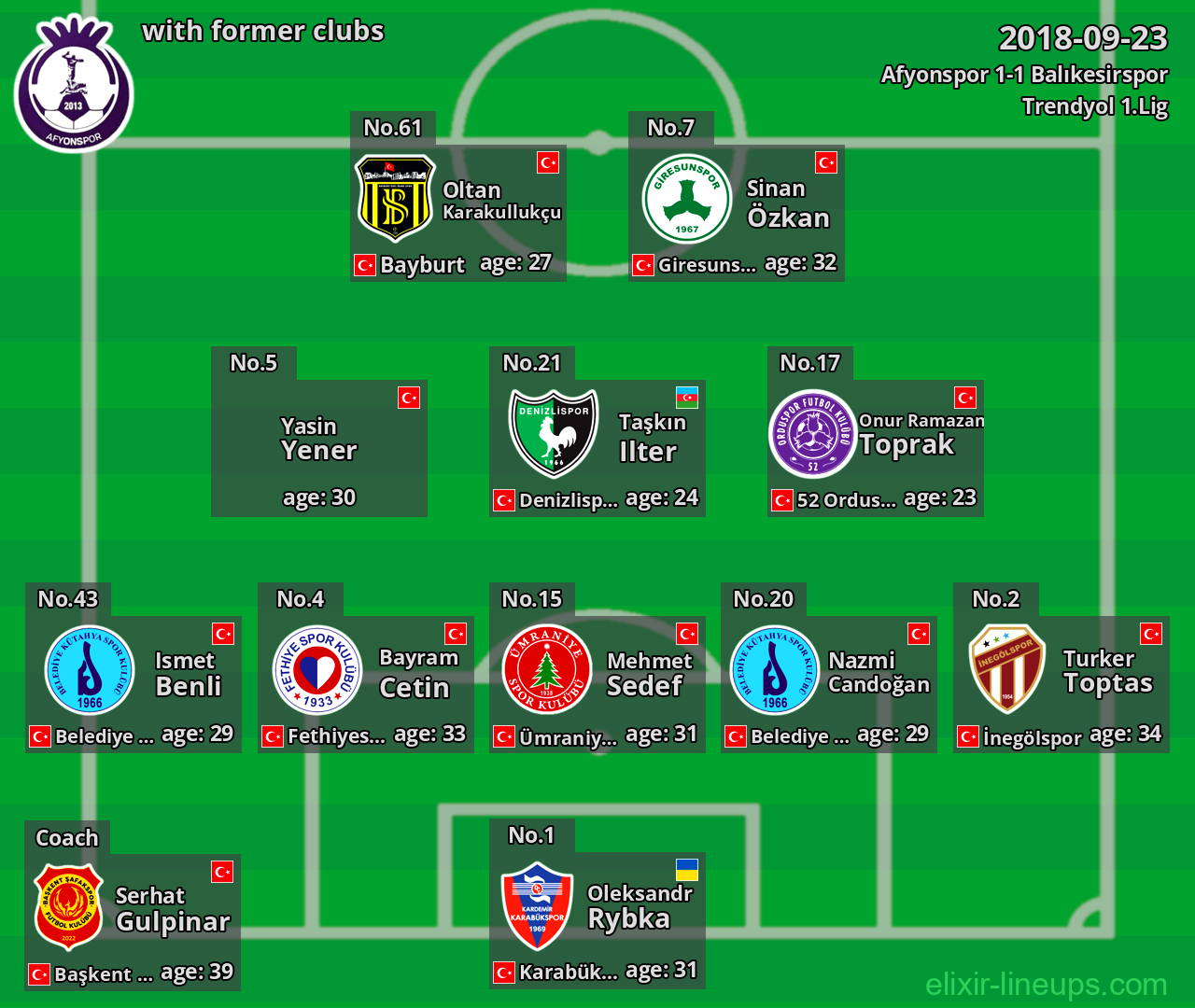 Afyonspor with former clubs 2018-09-23