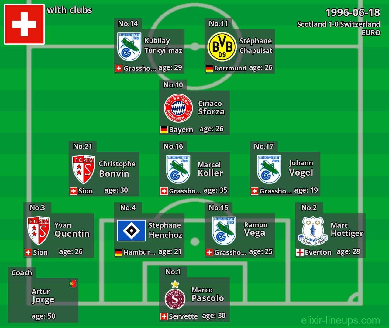 Switzerland 1996-06-18