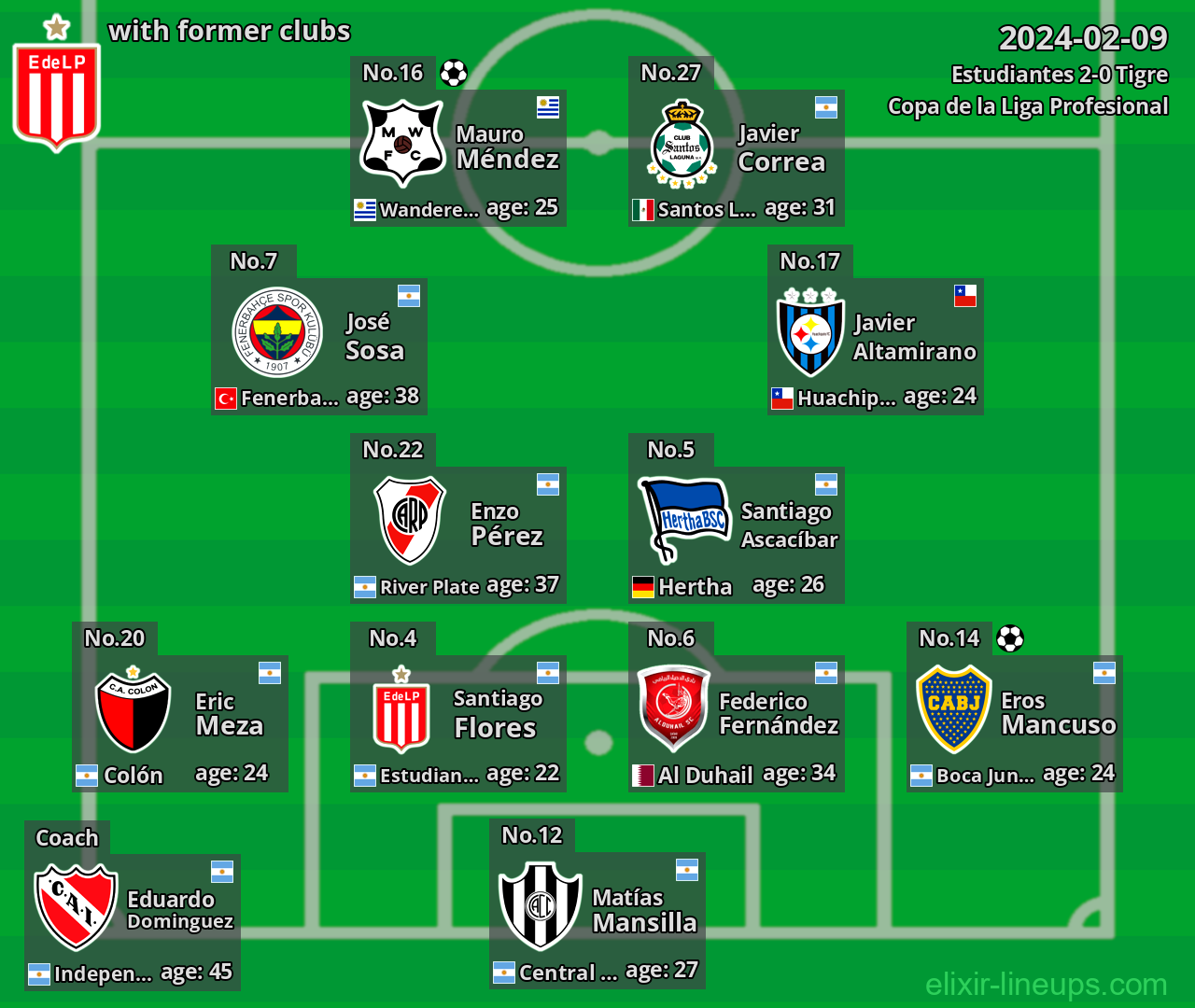 Estudiantes with latter clubs 2024-02-09