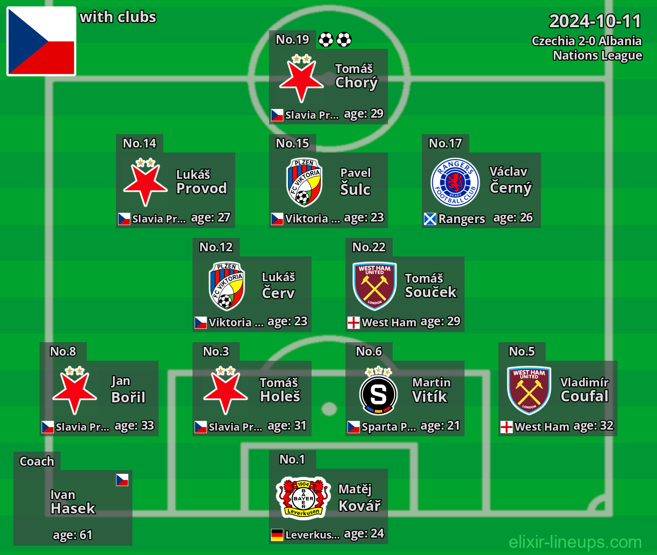 Czechia 2024-10-11
