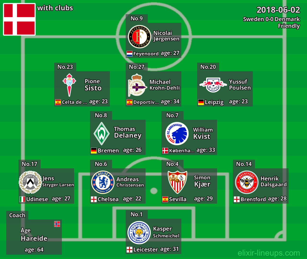 Denmark 2018-06-02