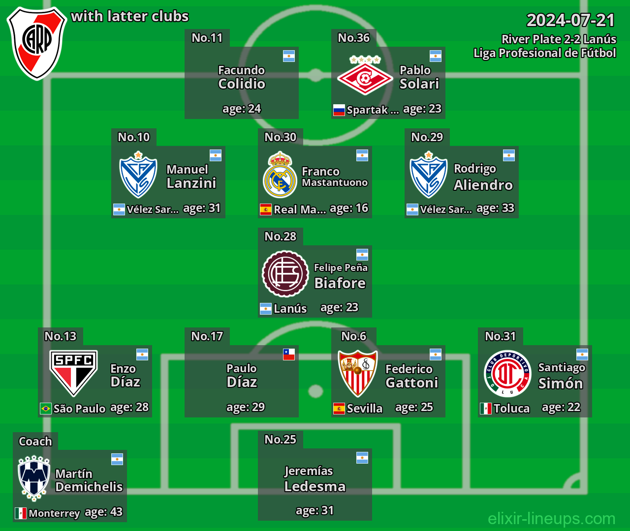 River Plate with latter clubs 2024-07-21