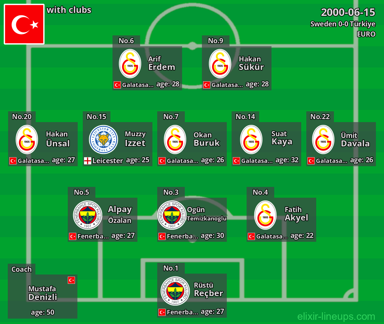 Türkiye 2000-06-15