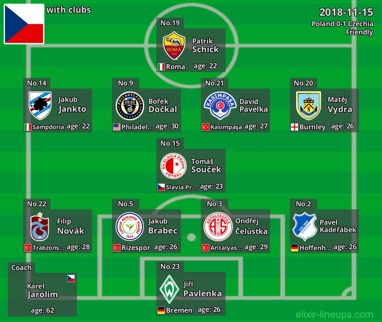 Czechia 2018-11-15